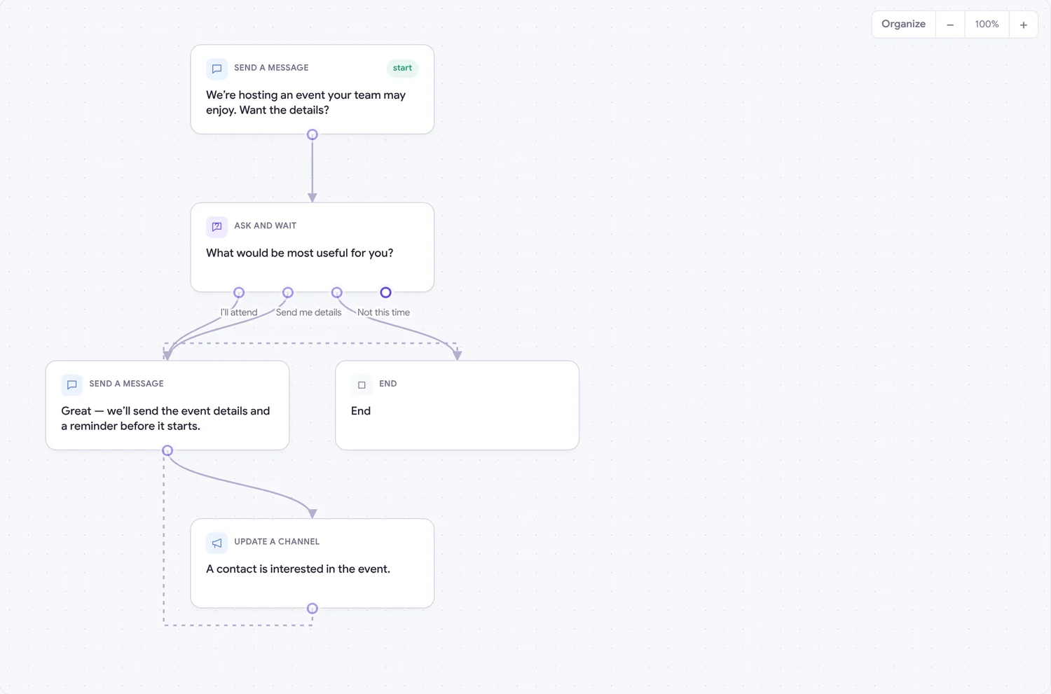 Event promotion journey: invite, capture interest with three options, confirm and notify the team